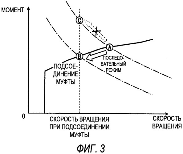 Гибридное транспортное средство и способ управления им (патент 2563293)