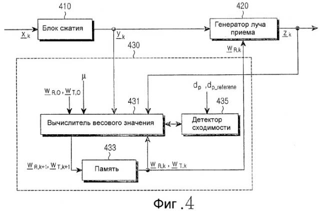 Система и способ для передачи/приема сигнала в системе мобильной связи, использующей схему адаптивной антенной решетки со множеством входов и множеством выходов (патент 2313904)