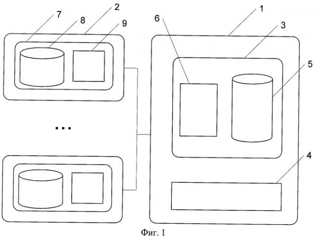 Компьютерная система с драйвером и способ формирования драйвера дополнительного устройства (патент 2320004)