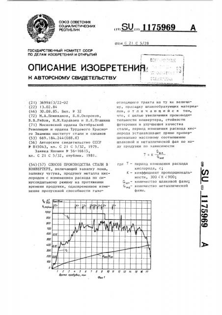 Способ производства стали в конвертере (патент 1175969)