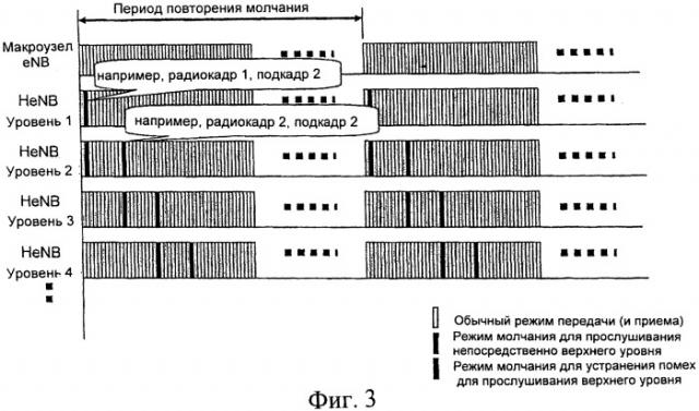 Слепое обнаружение домашнего усовершенствованного узла в (henb) для иерархической конфигурации (патент 2544234)