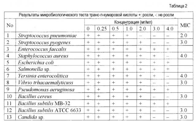 Бактерицидный агент и бактерицидная композиция (патент 2414818)