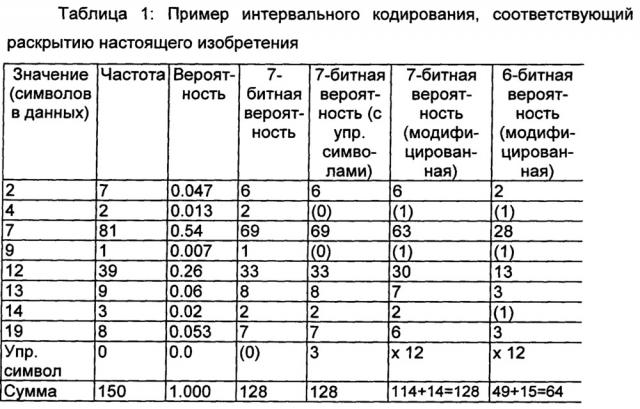 Устройство и способ для кодирования и декодирования исходных данных (патент 2630750)