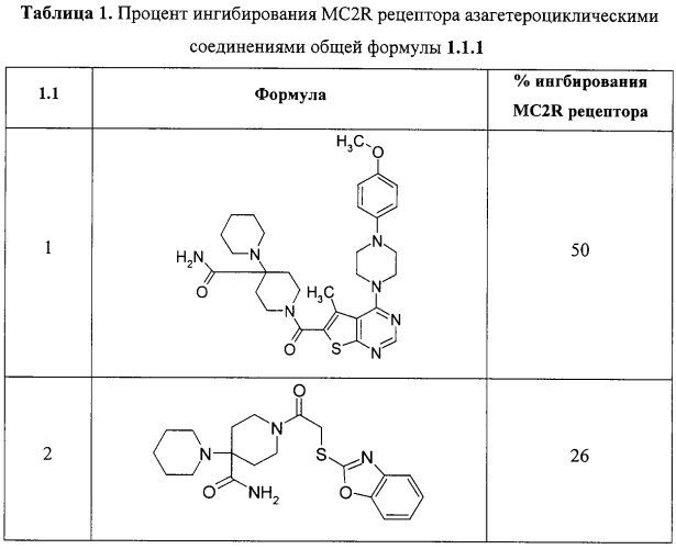 Фармацевтическая композиция, способы ее получения и применения (патент 2303597)