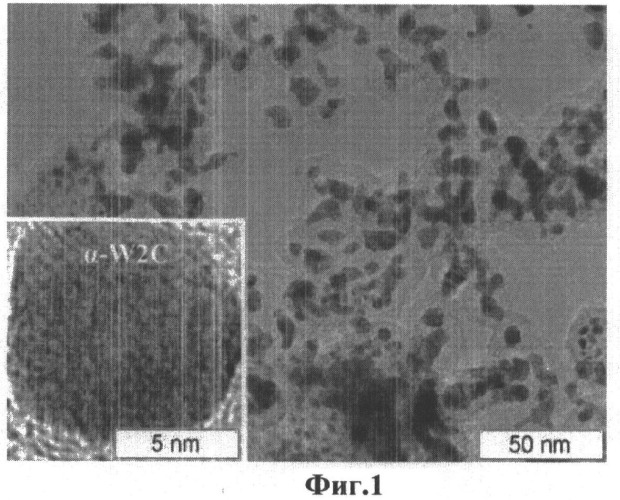 Способ синтеза наночастиц карбида вольфрама (патент 2433888)