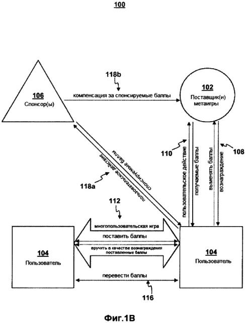 Система баллов вознаграждения в метаигре (патент 2664399)