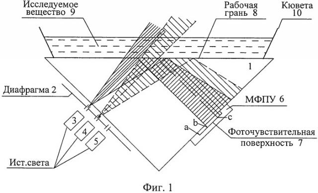 Способ и устройство измерения показателя преломления (патент 2563543)