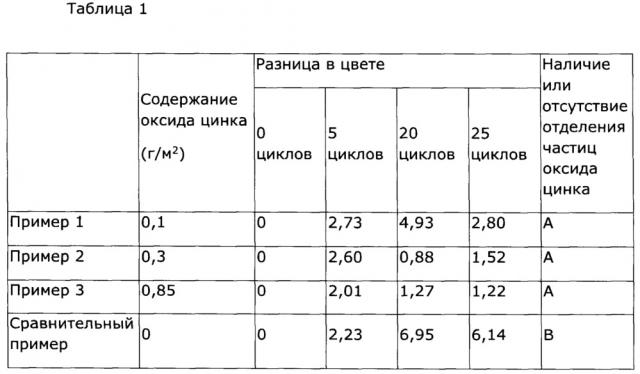 Строительный материал и способ его производства (патент 2637335)