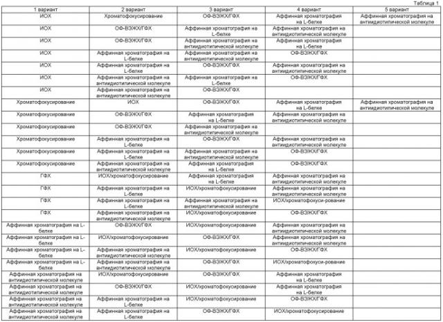 Способ структурной характеристики рекомбинантного поликлонального белка или поликлональной клеточной линии (патент 2426795)