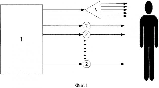Способ нелетального лазерного воздействия на нарушителя (патент 2621223)