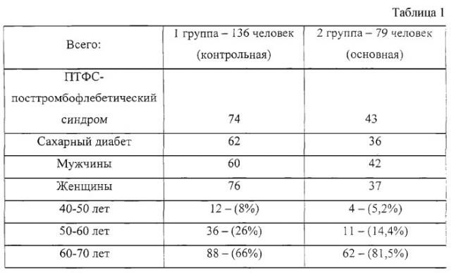 Способ лечения трофических язв и длительно незаживающих гнойных ран (патент 2261128)