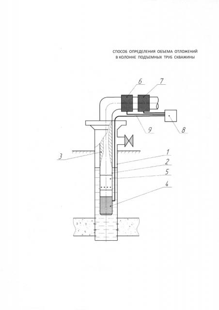 Способ определения объема отложений в колонне подъемных труб скважины (патент 2610948)
