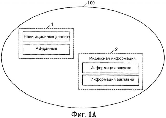 Носитель для хранения информации, хранящий множество заглавий, устройство и способ воспроизведения (патент 2309468)