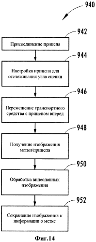 Способ и система для контроля размещения метки на прицепе транспортного средства (патент 2574505)