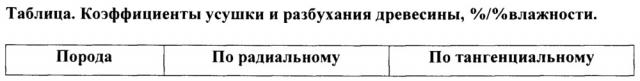 Стеновая деревянная конструкция (патент 2663854)