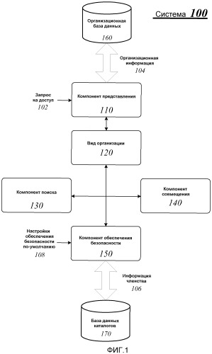 Методики управления доступом к организационной информации субъекта (патент 2534369)