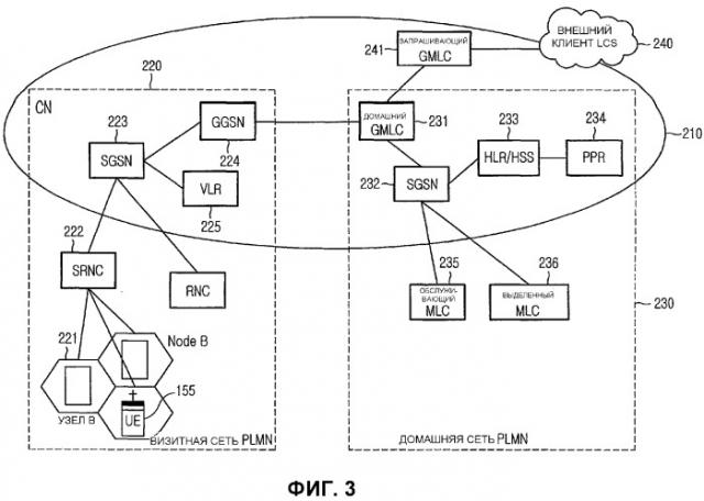 Способ определения местоположения мобильных терминалов (патент 2337486)