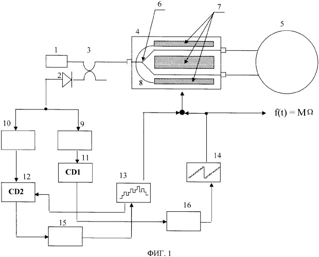Способ низкочастотной фазовой модуляции для стабилизации масштабного коэффициента волоконно-оптического гироскопа (патент 2343417)