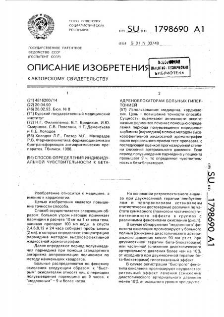 Способ определения индивидуальной чувствительности к бета- адреноблокаторам больных гипертонией (патент 1798690)