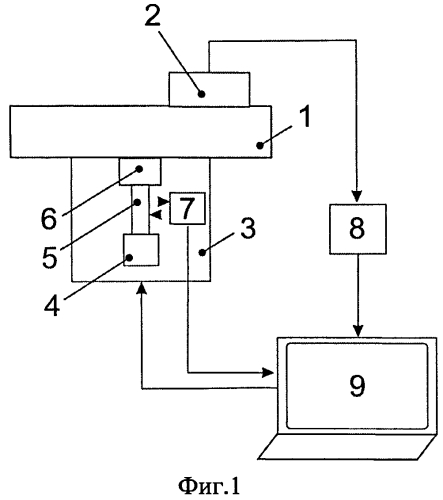 Способ относительной калибровки преобразователей акустической эмиссии (патент 2554320)