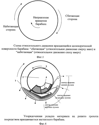 Способ грохочения железной руды и устройство для его осуществления (патент 2424858)