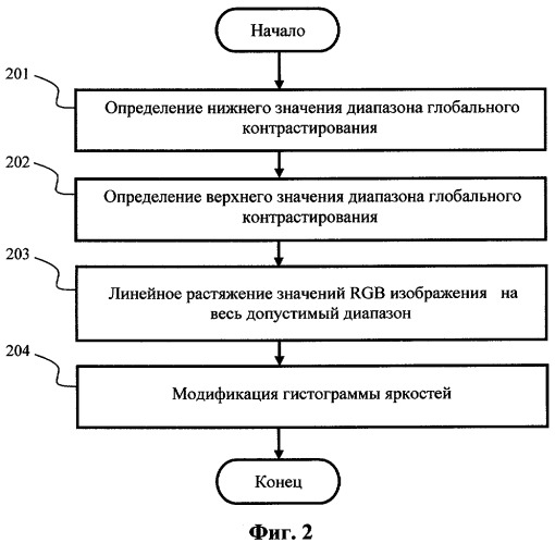 Способ и система для выделения и классификации дефектов экспозиции цифровых изображений (патент 2370815)