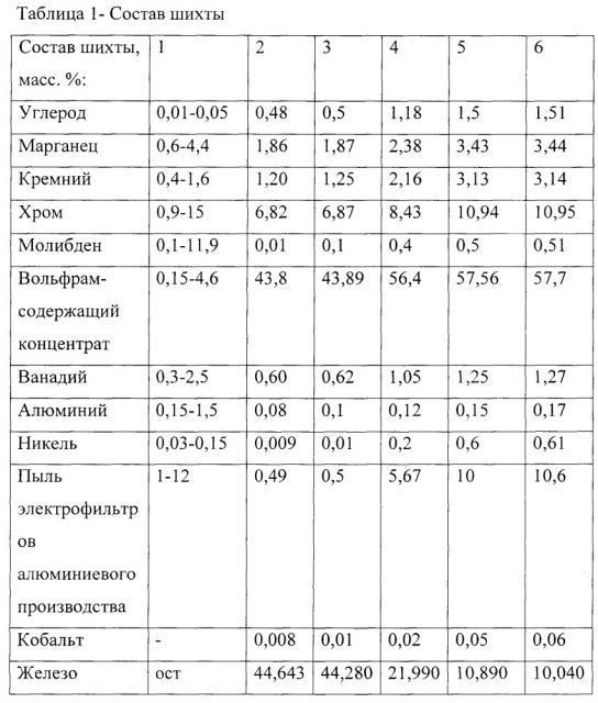 Шихта порошковой проволоки (патент 2661126)