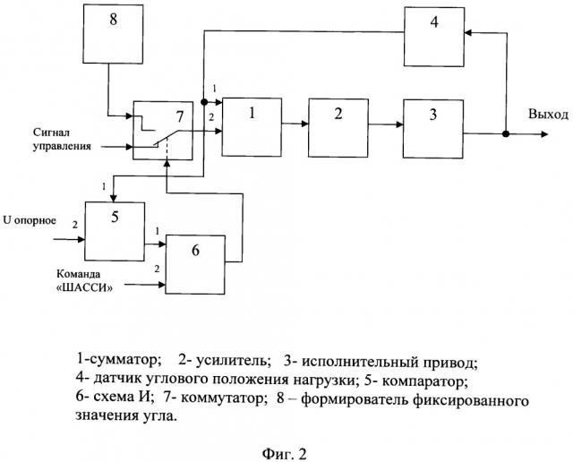 Следящий привод (патент 2664866)