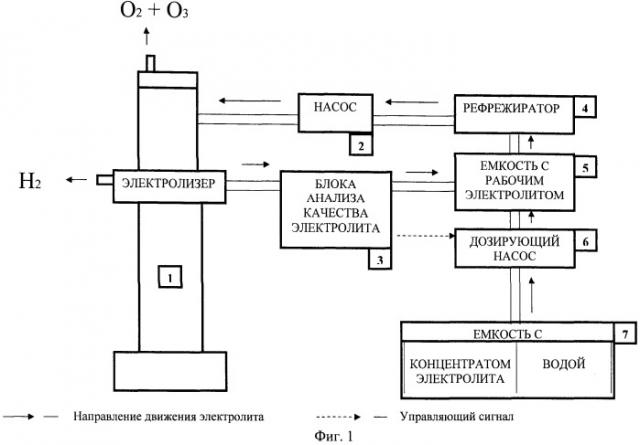 Электролизер для получения водорода и озон-кислородной смеси (патент 2507313)