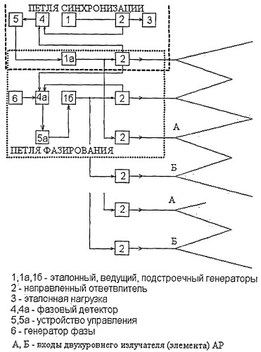 Электронный фазовращатель (патент 2486661)
