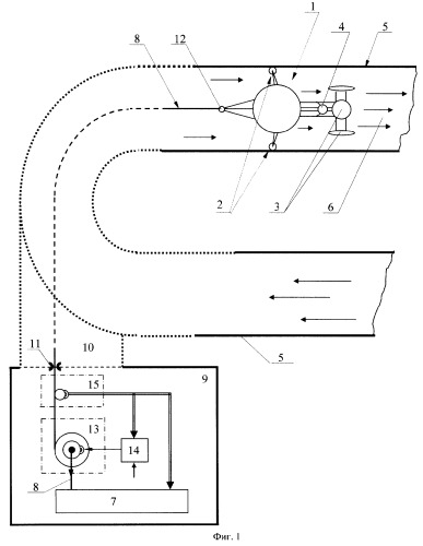 Система внутритрубного обследования трубопроводов (патент 2262036)