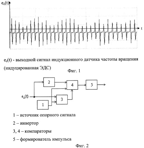 Способ формирования импульсов из сигналов индукционных датчиков частоты вращения (патент 2399153)