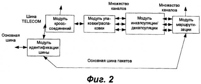 Интегрированный модуль кросс-коммутации и способ маршрутизации служб с использованием такого модуля (патент 2336639)