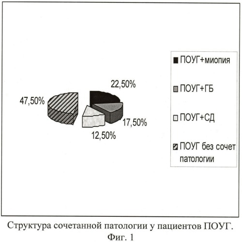 Способ прогнозирования заболевания первичной открытоугольной глаукомы (патент 2483306)