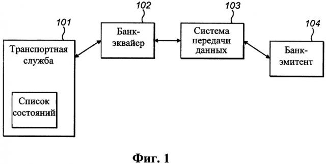 Автоматическая передача данных (патент 2656816)