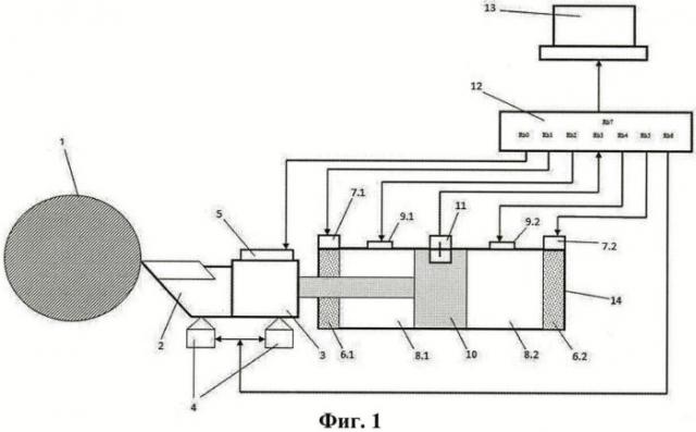 Устройство стабилизации режима резания при токарной оработке деталей на оборудовании с чпу (патент 2475346)