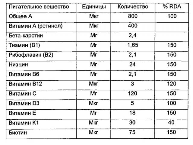 Пищевые добавки для лиц в возрасте 50 лет и старше для повышения жизнеспособности, иммунитета, здоровья глаз и костей (патент 2663017)