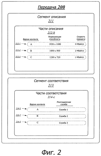 Способы улучшенной многоадресной передачи контента (патент 2585261)