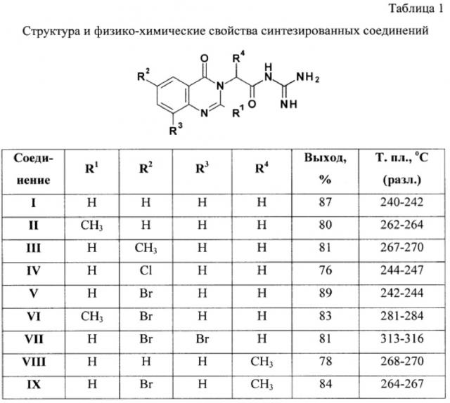 Производные хиназолин-4(3н)-она, ингибирующие натрий-водородный обмен (патент 2654062)