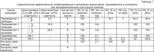 Способ лечения описторхоза плотоядных животных (патент 2440109)