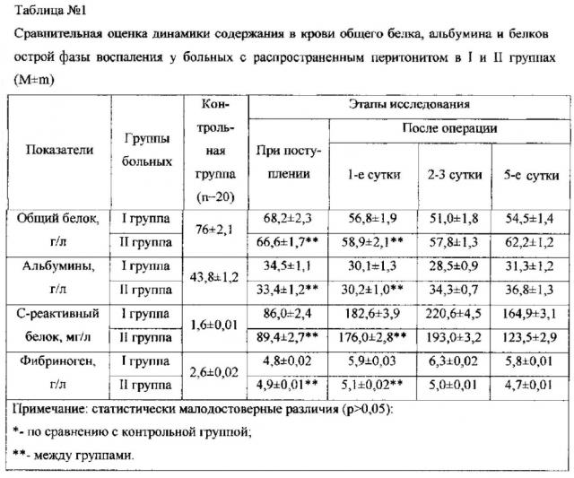 Способ внутрипортальной озонотерапии при распространенном перитоните (патент 2594512)