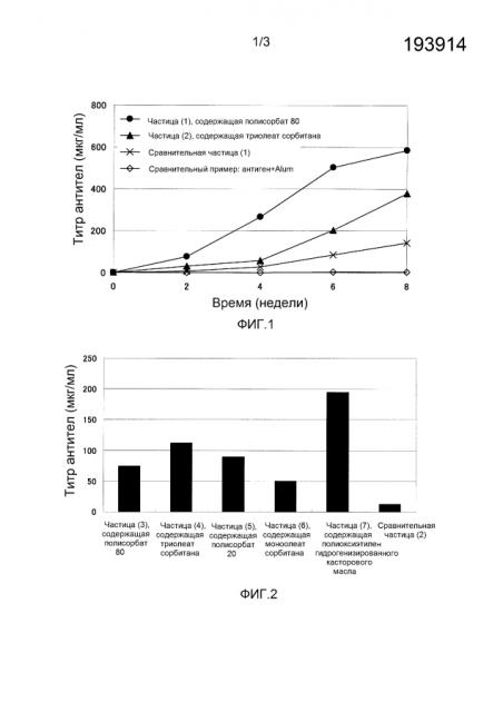 Иммуногенная композиция (патент 2593789)