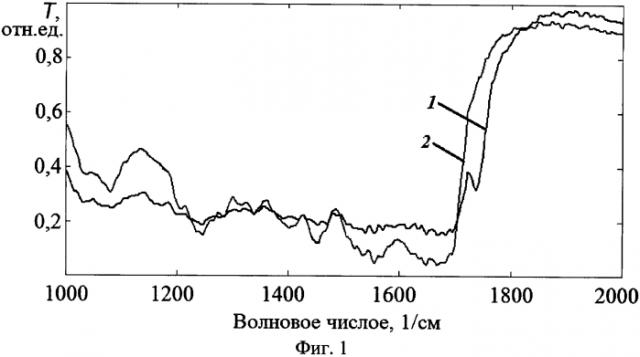Способ определения глубины залегания липидных ядер атеросклеротических бляшек методом ик-фурье спектроскопии (патент 2567729)