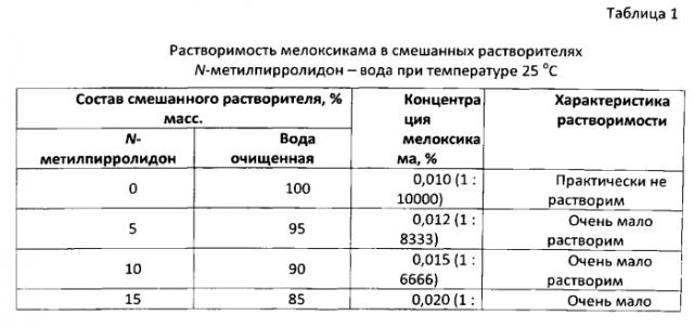 Наружное средство для лечения болезней суставов и мягких тканей (патент 2574008)