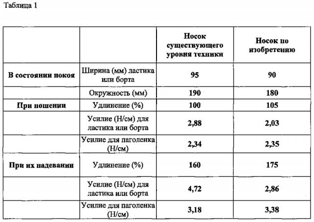 Способ изготовления трубчатого компрессионного изделия и изделие, полученное таким способом (патент 2604448)