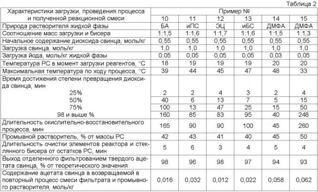 Способ получения ацетата свинца (ii) (патент 2398758)