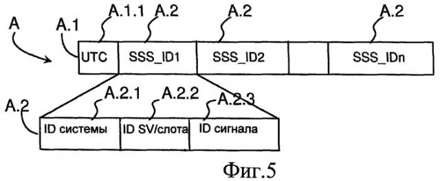 Способ и устройство для навигационных систем (патент 2385470)