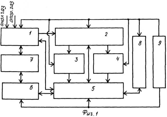 Инфракрасный абсорбционный газоанализатор (патент 2292039)