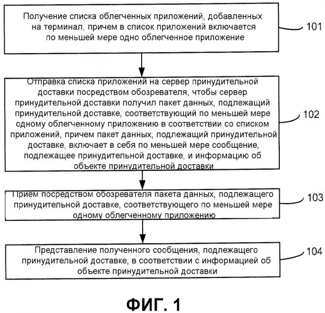 Способ, устройство, терминал и сервер для принудительной доставки сообщения посредством облегченного приложения (патент 2604417)