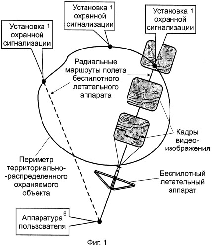 Способ охранной сигнализации с использованием видеонаблюдения (патент 2260209)